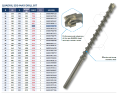 Quadril sds-max drill bit