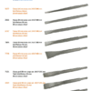GUILLET Forged Steel For Soft Stone 50mm Stone Chisel 250mm Long With 12.7mm x 55mm Pneumatic Shank 7175